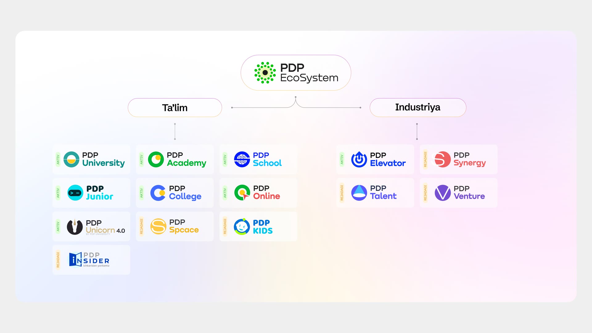 PDP Ecosystem